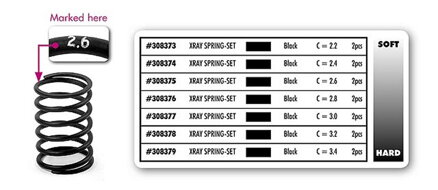 XRAY SPRING-SET C=2.4 (2)